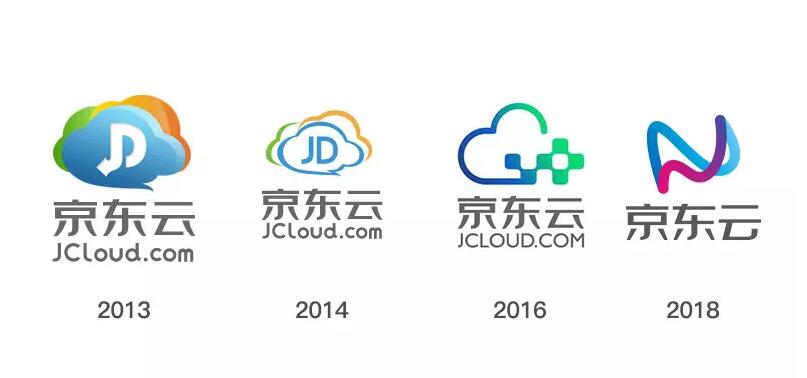 京东云logo变化.jpg